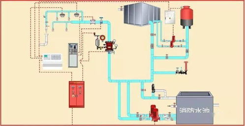 消防工程驗收重點、驗收方法及常見問題全解析