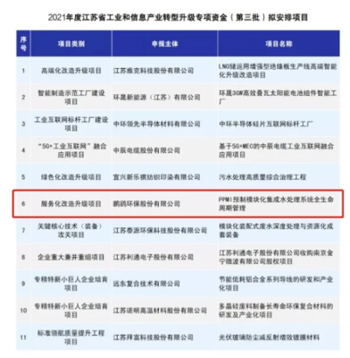 鵬鷂環保榮獲省級專項資金支持，以信息系統集成服務引領產業轉型升級